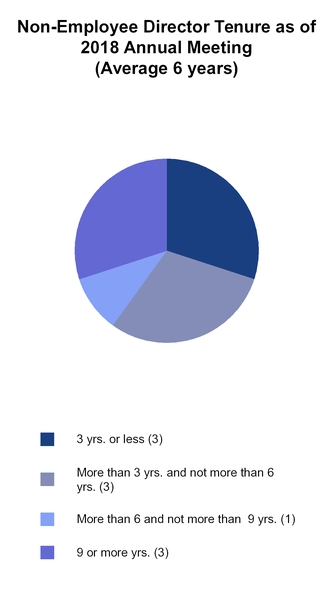 chart-b37e37482bd103fbc30.jpg