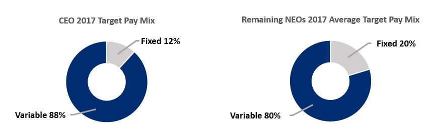 variablevsfixedpiecharts.jpg