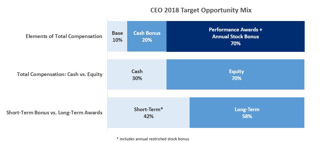 chairmanandceo2018target03.jpg