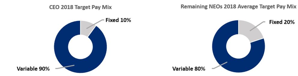 compensationoverviewcharts.jpg