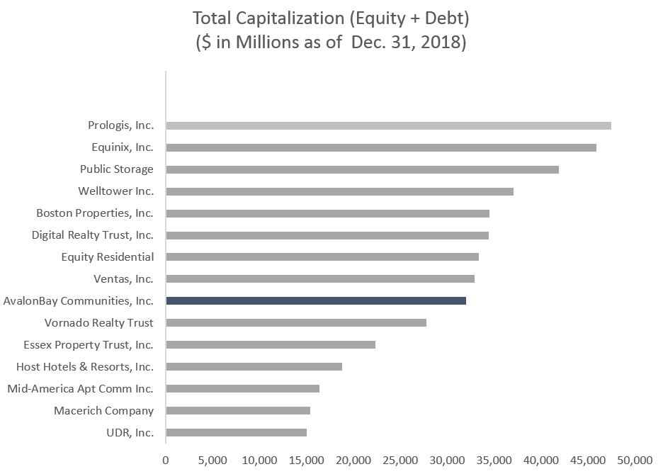 totalcapitalizationcharta01.jpg