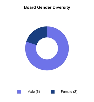 chart-5ff3650d9def580a9c1.jpg