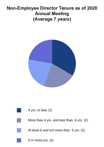 chart-828d763f9035585cbc5.jpg