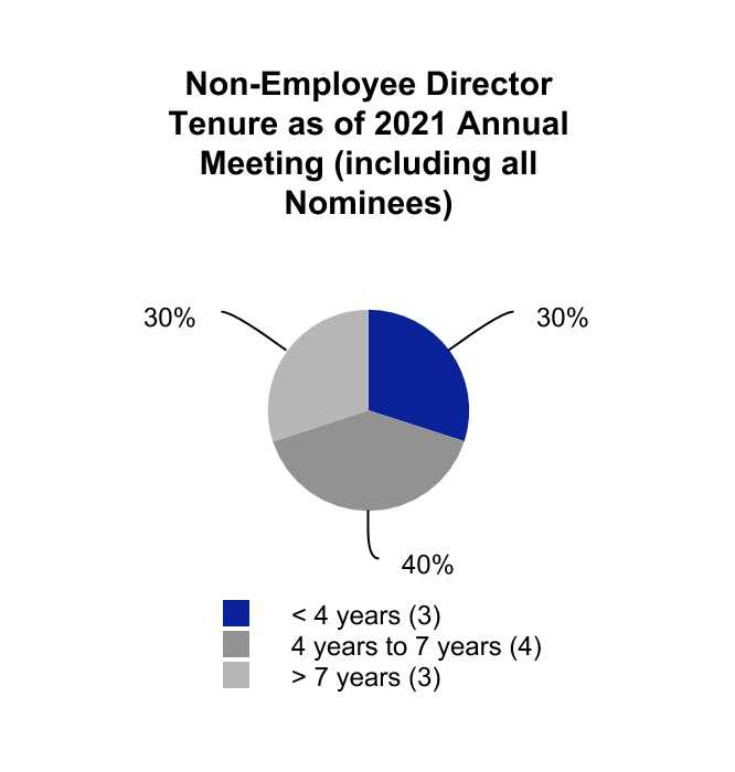 chart-86ed659493cc4b309031.jpg