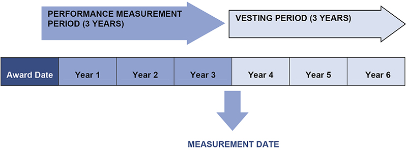 [MISSING IMAGE: t1400556_fc-perform.jpg]