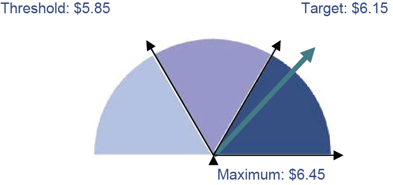 [MISSING IMAGE: t1400556_pie-operating.jpg]