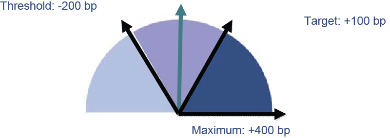 [MISSING IMAGE: t1400556_pie-relative.jpg]