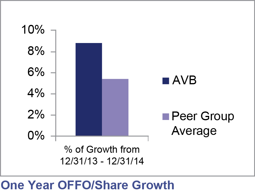 [MISSING IMAGE: t1500685_bar-1yrgrowth.jpg]