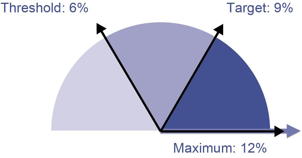 [MISSING IMAGE: t1500685_pie-absolute.jpg]