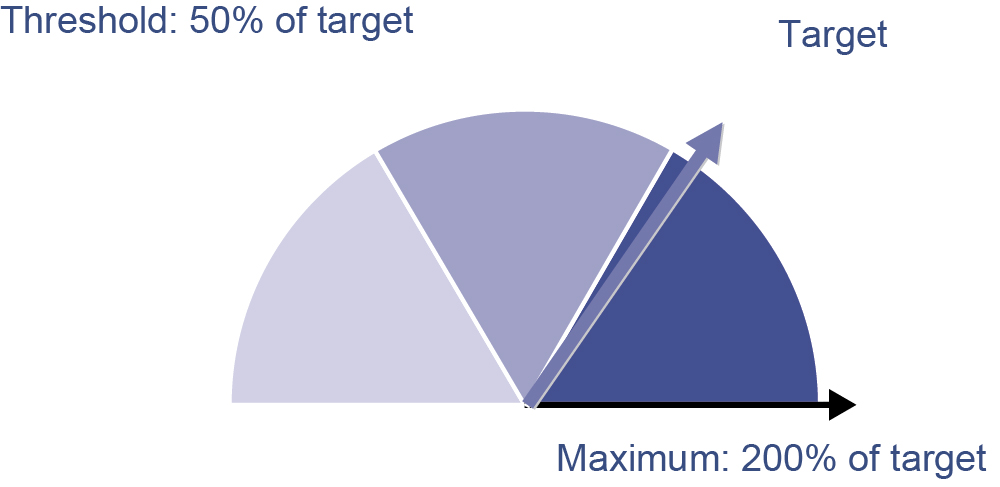 [MISSING IMAGE: t1500685_pie-effect.jpg]