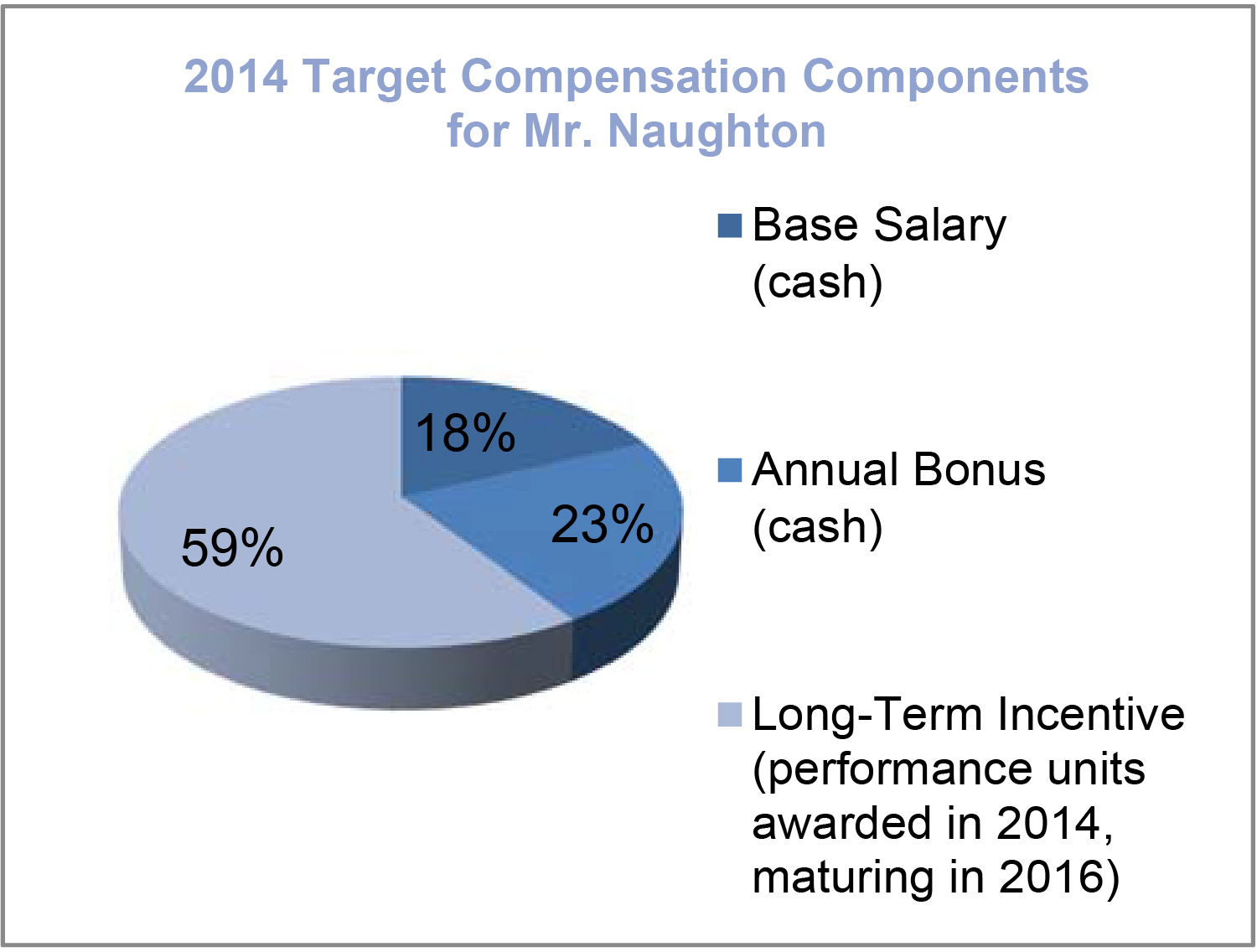 [MISSING IMAGE: t1500685_pie-naughton.jpg]