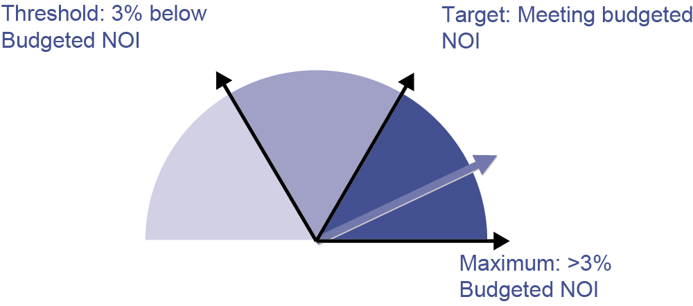 [MISSING IMAGE: t1500685_pie-redevelop.jpg]