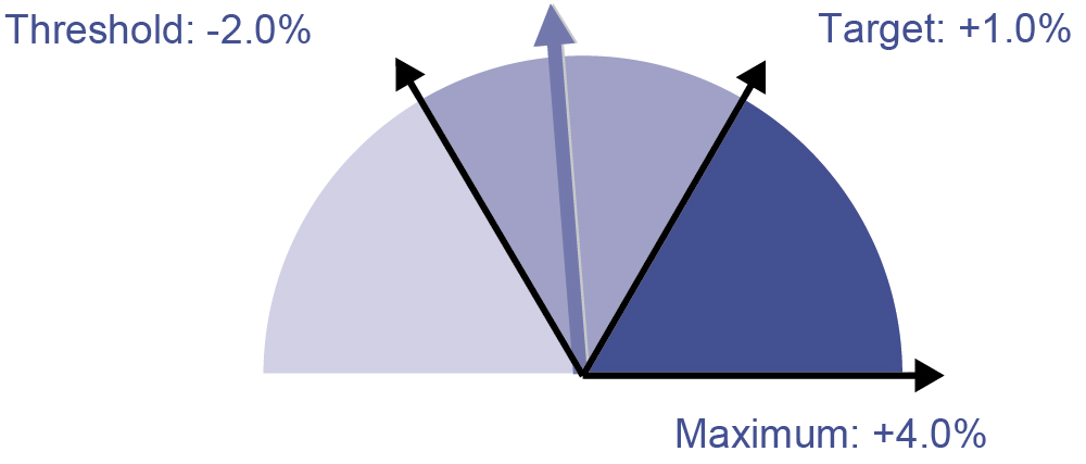 [MISSING IMAGE: t1500685_pie-relative.jpg]