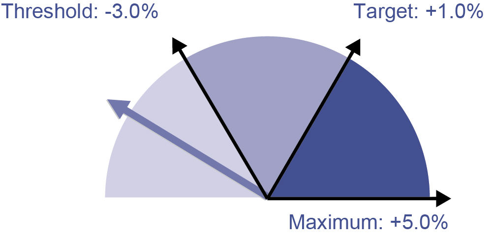 [MISSING IMAGE: t1500685_pie-total.jpg]